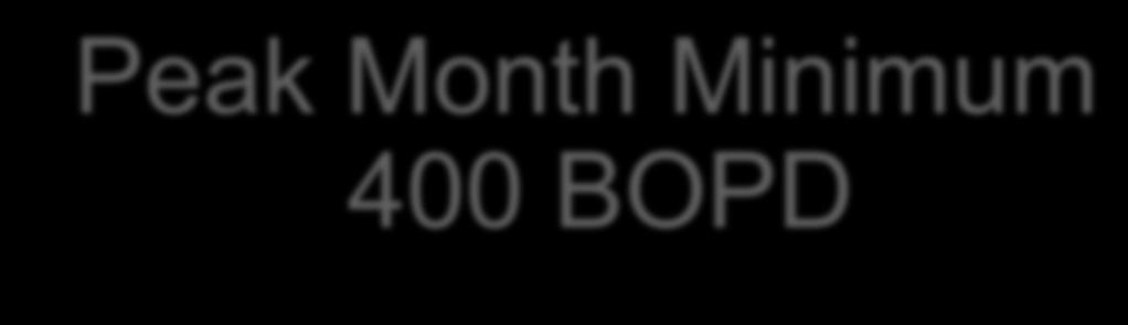 4,017 Wells Peak Month Minimum 400 BOPD $45 Wellhead