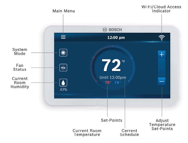 Field Installed Option - Bosch Connected Control Wi-Fi Thermostat Description Part Number Heat Cool Humidity Main Menu Wi-Fi / Cloud Access Indicator Bosch Connected Control (BCC) 8-733-948-009 4 2