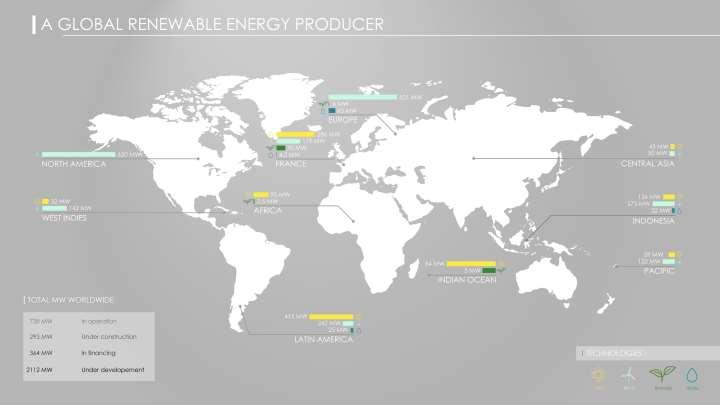 2 AKUO ENERGY - ENTREPRENEUR BY NATURE Independant Power Producer (IPP) More than 1GW in operation. Cumulative investment of 2.
