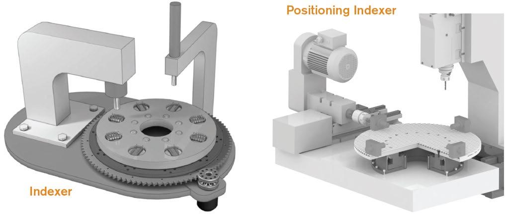 Like Nexen s other ring drive products, CRD MR systems are typically mounted horizontally to carry an applied load, like any rotary indexing table.