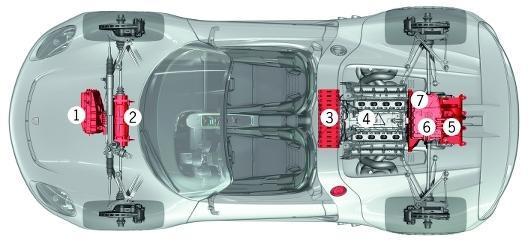 The vehicle has a consumption of 3 litres per 100 km and emissions of 70 g/km CO2. Thanks to its carbon monocoque car weighs only 1,490 kg. Fig. 4.5: Porsche 918 Spyder: 1. Control electronics, 2.