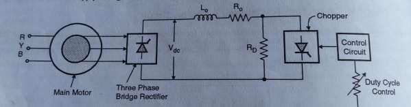 Soft Starting using V/F Control Procedure: 2 marks i) The output voltage of square wave inverter is a variable voltage and variable frequency.