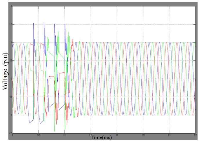 2.1.4 Three phase break of capacitive load associated with multiple breaker restrikes and using surge arresters FIG.
