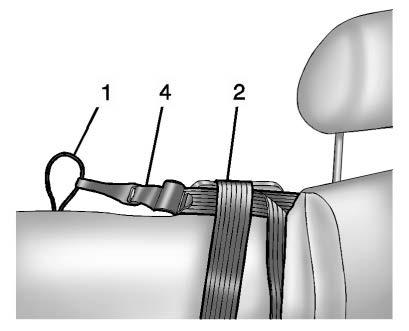 1.1. Raise the headrest. 2.1.2. Route the top tether (4) between the headrest posts, through the loop (3), behind the inboard headrest post, and under the center shoulder belt (2).