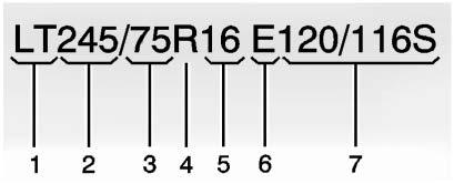 (2) Tire Width : The three-digit number indicates the tire section width in millimeters from sidewall to sidewall.