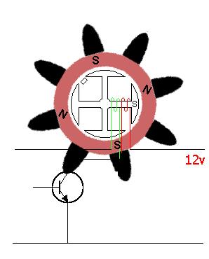 5 6 Motor (ventilator) se vrti v smeri urinega kazalca. Vztrajnost zavrti magnet (ventilator) mimo pola.