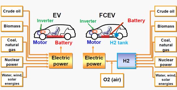 Chapter 3 Promising Solutions for Reduced CO 2 Emissions from Automobiles 3.