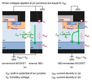 Embedded SBDs in planar SiC MOSFETs 37 6.