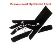 Read Owner s Manual General Warning Hazard/Alert Do Not Put Hand In This Area Flying Objects Pressurized Hydraulic Fluid BEFORE INSTALLATION AND OPERATION: Be sure to read this owner s manual and