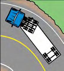When turning, drivers must think about the length of the vehicle and the influence it will have on the path the vehicle will take.