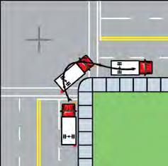 ensure they are completed safely. Turning safely To make a turn safely, the approach to the turn is very important.