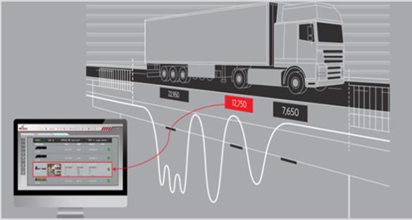 Smart Monitoring Project Real time monitoring system for exceptional transit in