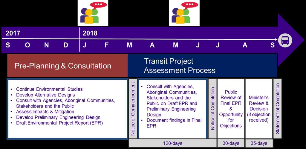 Next Steps in the Process Compile feedback from December and January public engagement events.