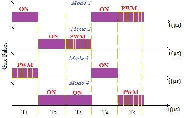Mode 2: Vdc < Vbatt, Buck mode T2 is switched ON, T1, T4 and T5 are switched OFF and T3 is in PWM switching mode.