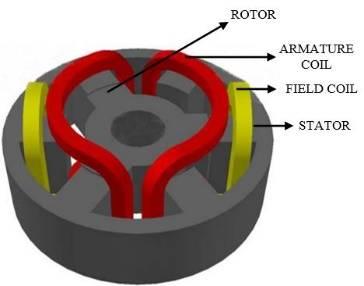 When the stator slot and rotor pole is aligned at a minimum reluctance position, the motor