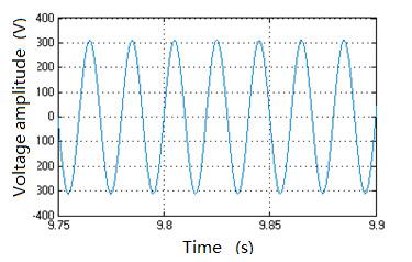 It can be seen that the influence of charging load to grid voltage is not large and the voltage maintains sine rule basically.