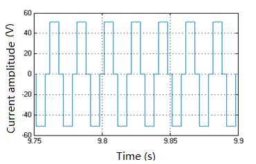 Current waveform of ac side. Analyze the voltage and current waveform with FFT.