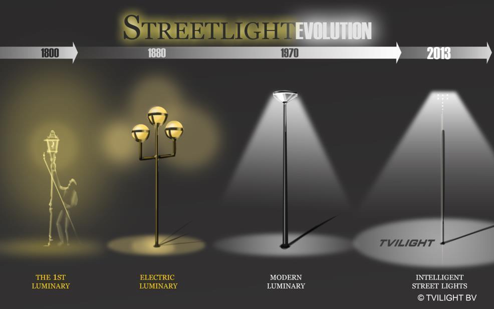 Evolution of Streetlights 2015 Smart