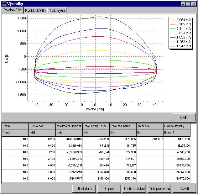 software evaluation F/S-diagram Juni 2002