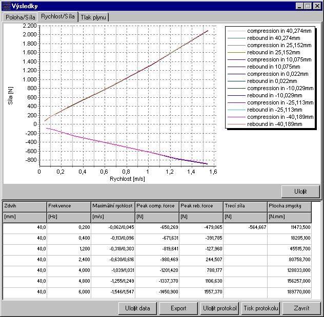 software evaluation F/V-diagram Juni 2002