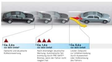 lateral impact of another vehicle Use case (example) Non use case