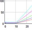 characteristic curves DN 12 p q V