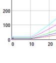 characteristic curves DN 20 p q V