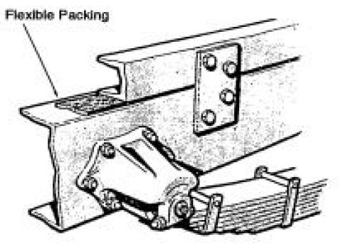 To further reduce the stress on the chassis, the subframe members should be identical in structure and extend as far forward as possible; preferably forward of the rear spring hangers of the