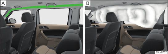 Only hang light items of clothing on the hooks fitted in the vehicle. Never leave any heavy or sharp-edged objects in the pockets of the items of clothing.