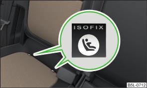 Fastening systems Introduction This chapter contains information on the following subjects: eyes belonging to the lisofix system 180 Use of child seats with the ISOFIX system 180 Locking eyes of the