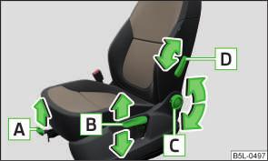Manually adjusting the front seats Electric front seat adjustment Fig. 39 Control elements on the seat on page 61. Fig. 40 Control elements / adjusting the seat Explanation of graphic» Fig.