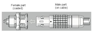 Connection to the sensor The connection between cable and sensor is provided by LEMO/ODU push-pull type connector, see Fig.12.