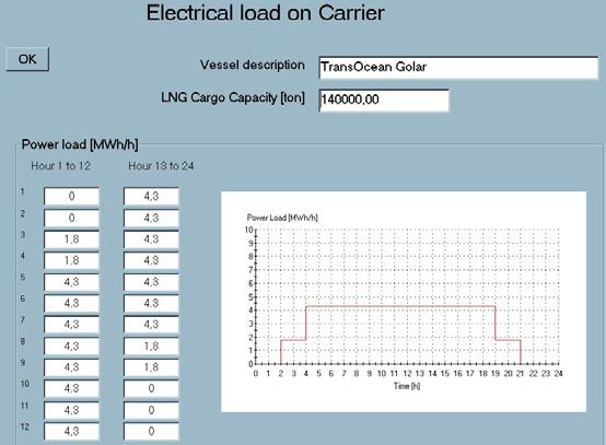10 Input data to the simulation Generator data (availability, capacity, production costs) Electrical Load (own) Contract data (prices for 24 hours, direct download or manual) Distribution network
