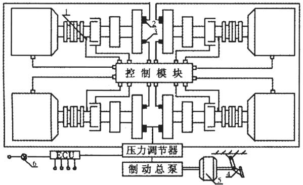 1 motor; 2 coupling; 3 magnetic particle clutch; 4 flywheel; 5 wheel; 6 transmission shaft; 7 earing; 8 support seat Figure 1. ABS Test Part diagram. 1. The torque sensor; 2.