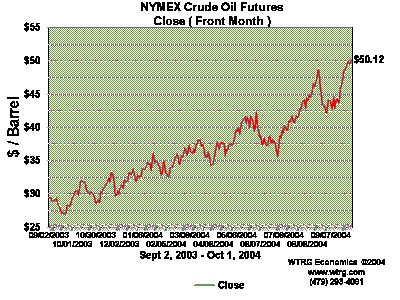 CRUDE OIL Instability in the Middle East and speculative money in the future market have driven oil