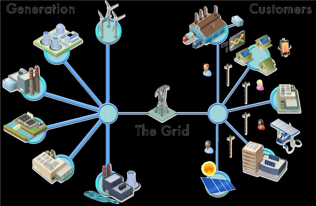 Transition of Electric Energy System Power Grid Power グリッド 需要家 New DERs at
