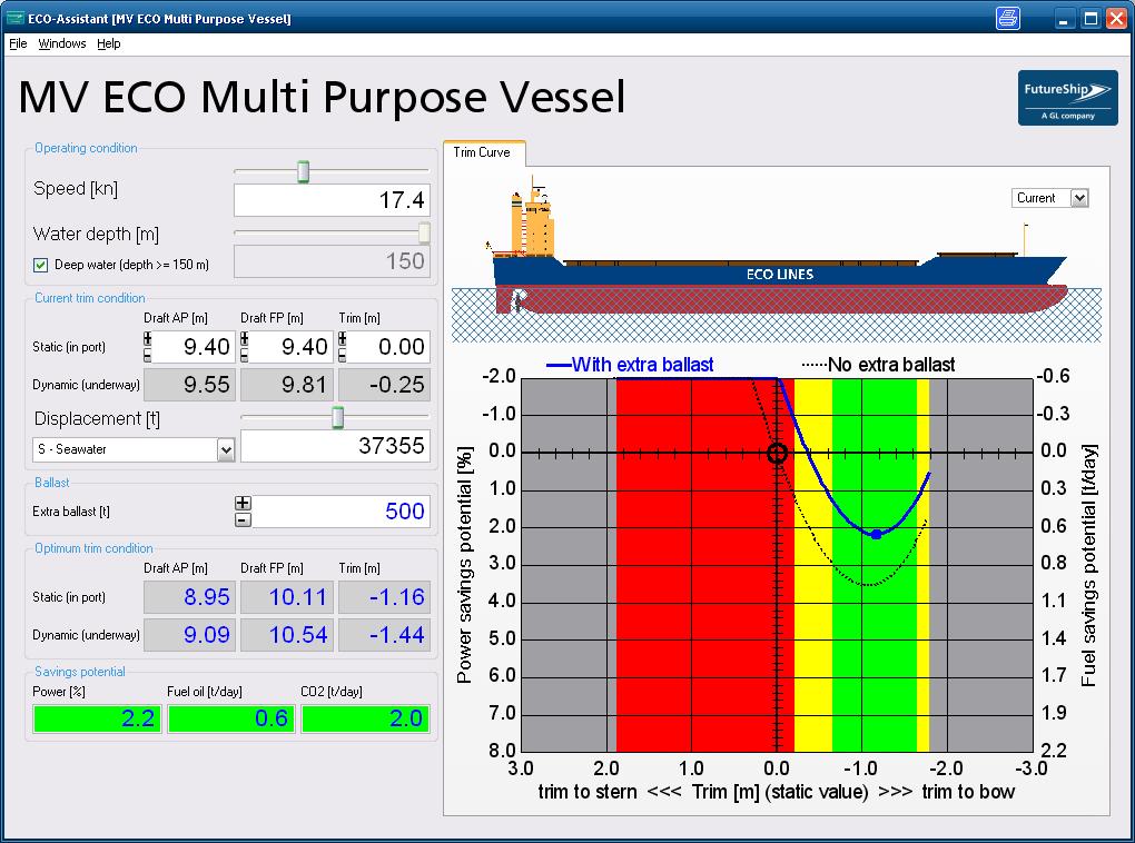 in water Complex calculations that take several days of grid computing User Interface for ship personnel Data for speed, draft and water depth are entered Optimal trim and daily savings are