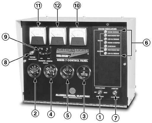Control Panels 1. SHUTDOWN BYPASS SWITCH Manual Start Panels (S-7.0 and S-7.3) Hold the switch in the on position for approximately 10 to 20 seconds before starting a cold engine.