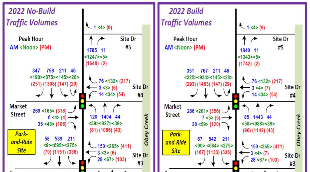Obey Creek TIS 2022 Peak Hour Capacity Analysis for Southern Village