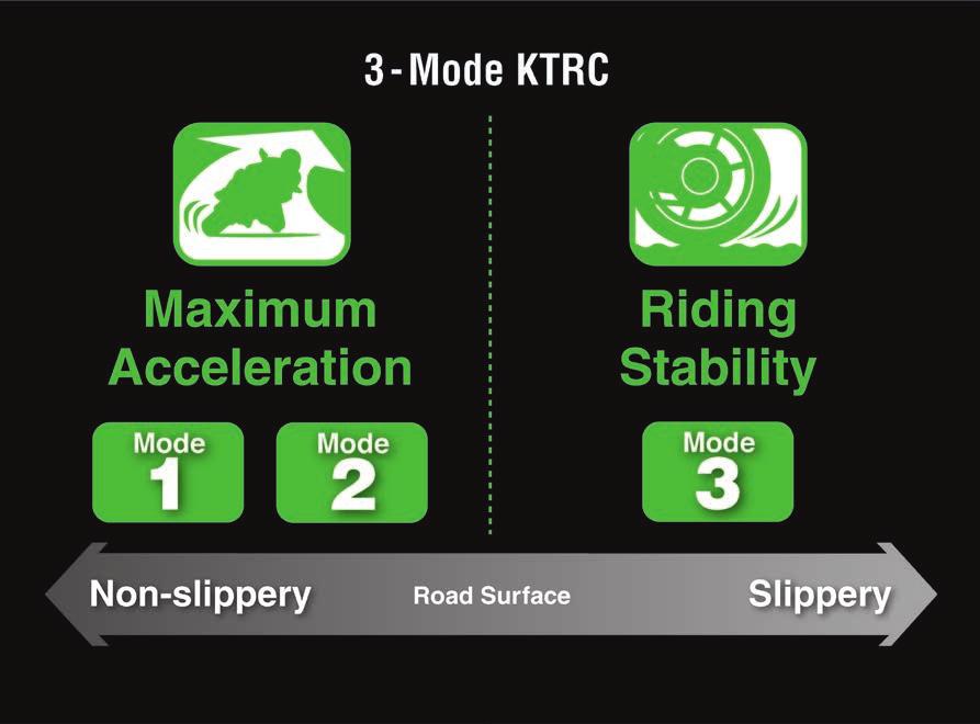 TECHNICAL DETAILS: ELECTRONICS KTRC (Kawasaki Traction Control) Three modes cover a wide range of riding conditions, offering either enhanced sport riding performance or the peace of mind under