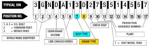 Please refer to the vehicle break down below to determine if your vehicle requires a supplemental fuel pump kit. Locate your Vehicle Identification Number (VIN).
