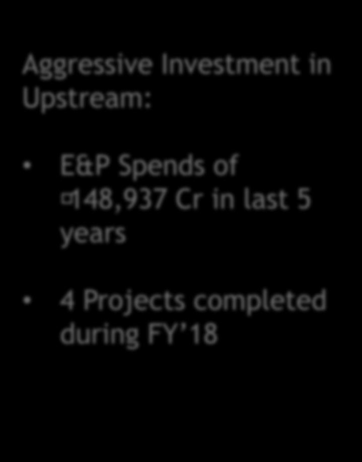 Domestic E&P Aggressive Investment in Upstream: E&P Spends of 148,937 Cr in last 5 years 4 Projects completed during FY 18 Growth Pursuits 24 Major Projects* 16 Development Projects 8 Infrastructure