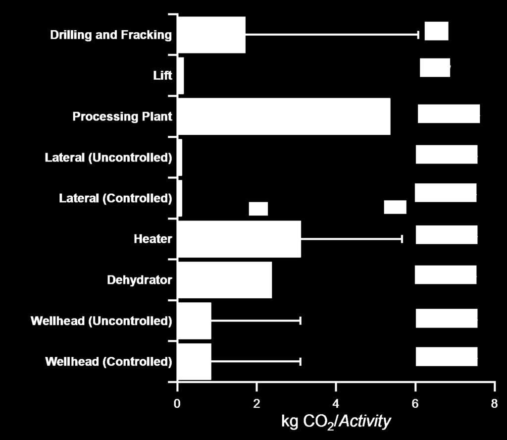 CO 2 Emission Factors for Major Oil & Gas Engine Sources cm -1 L -1 oil L