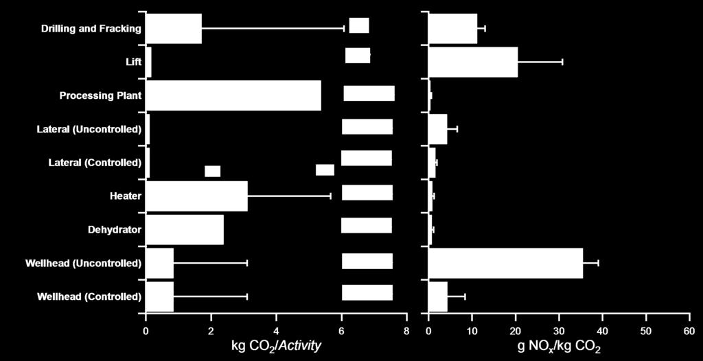 CO 2 Emission Factors for Major Oil & Gas Engine Sources