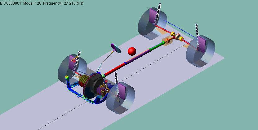 Shuffle Mechanism Coupling Concept - Baseline Linear Modes* Powertrain Shuffle Modes (1 6Hz) Engine Mount Modes (4-10Hz) DMF Stage