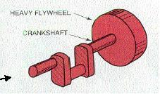 ENGINE FLYWHEEL The engine flywheel is involved in several functions of the engine and of the