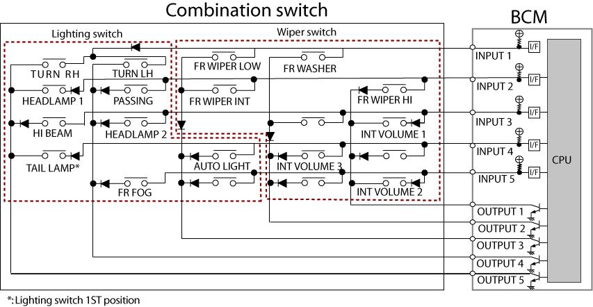 Example#1 - Lighting switch first position is turned on When the lighting switch is in the first position, the TAIL LAMP is closed.the circuit between INPUT 4 and OUTPUT 5 is complete.