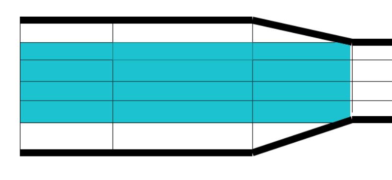Figure 3. The simple diagram of toll plaza We make the following assumptions for the model: The vehicles in the blue area do not change their lane.