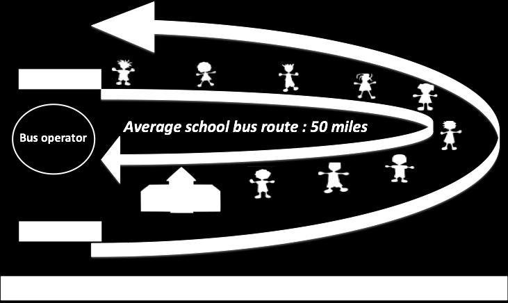 School Bus Routes typically have Fixed