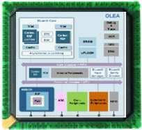AMEC in OLEA Engine/Motor interfacing & control New HW/SW partitioning relying on: Powertrain-ready-Peripherals